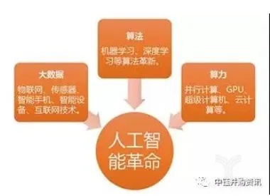 美国人工智能培训人工智能 探索美国人工智能培训的现状与未来