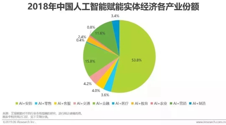 人工智能产值 探讨人工智能对经济发展的贡献