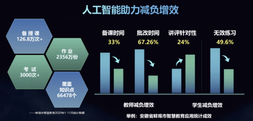 人工智能对教育就业的影响 探讨AI技术在教育和就业领域的应用