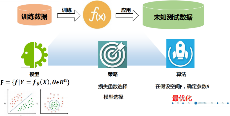 人工智能算法的基础 初学者必备的知识点