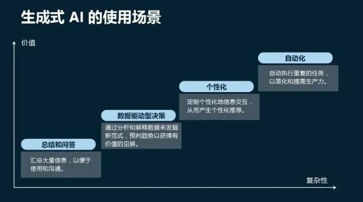 OpenAI和微软AI如何利用云技术实现更好的合作？