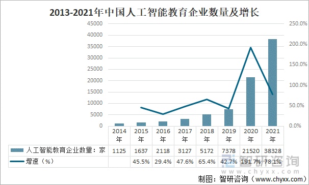 人工智能技术教育行业前景 探究AI技术在教育领域的应用与发展