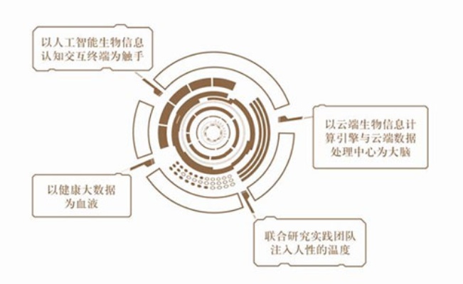 人工智能与生物技术的交叉应用 探索人工智能在生物技术领域的应用前景