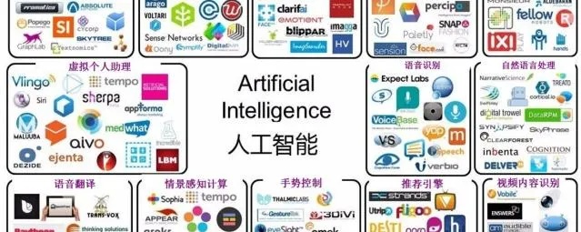 人工智能类型分类 详解人工智能的不同类型