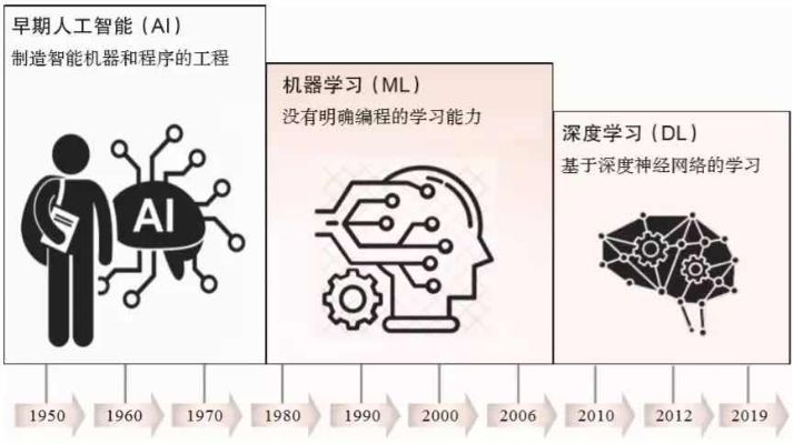 自动机器学习励志 探索自动化机器学习的潜力与前景