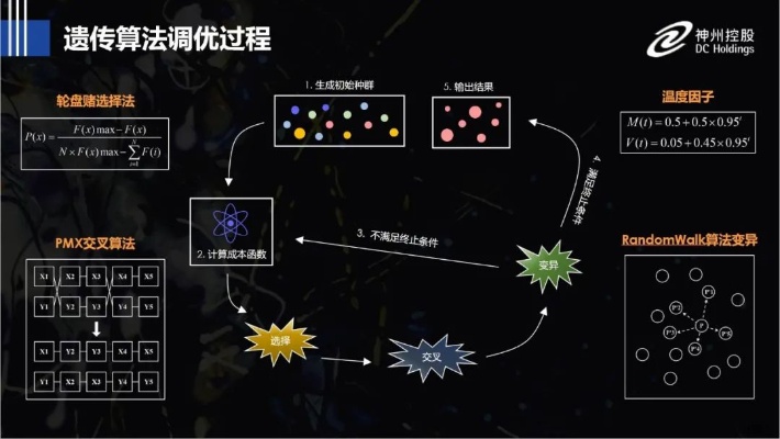 智能算法终止 算法优化中的终止条件