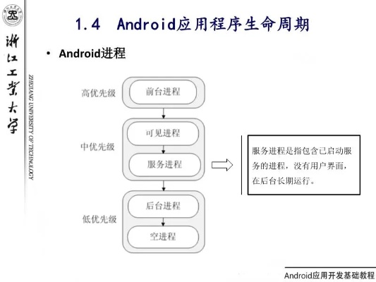 Android人工智能应用探究 从原理到实践