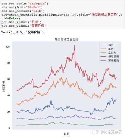 Python选股智能算法 打造更智能的股票投资策略