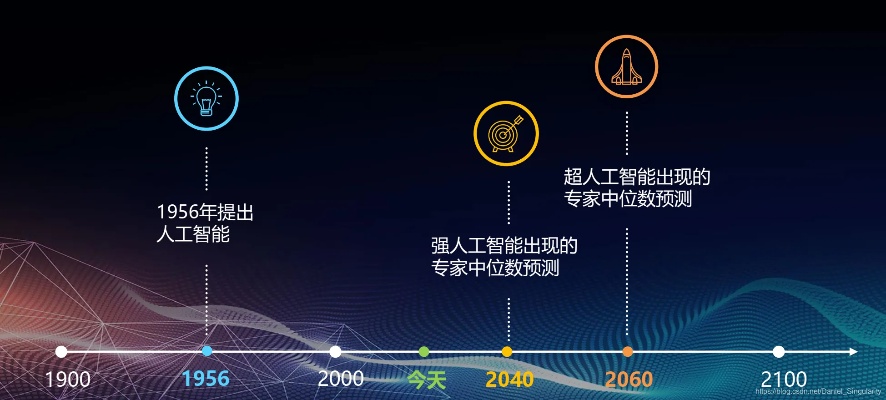 人工智能需要数据 数据对于人工智能的重要性