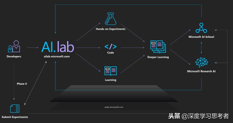 openAIlib 开源人工智能技术库介绍