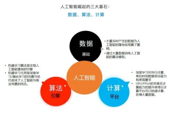 人工智能编程的优劣分析