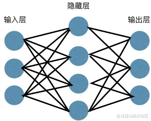 AI螺旋线 探索神经网络中的螺旋结构