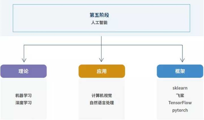 想学人工智能 入门指南和学习路径推荐
