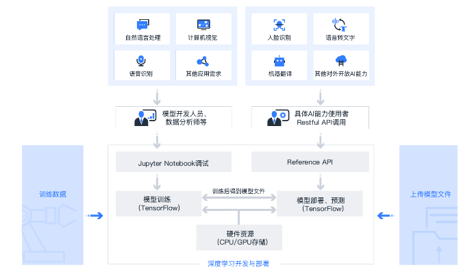 智能算法框架：构建高效智能系统的必备工具