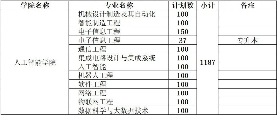 凤台人工智能学费 了解凤台人工智能学院的收费标准