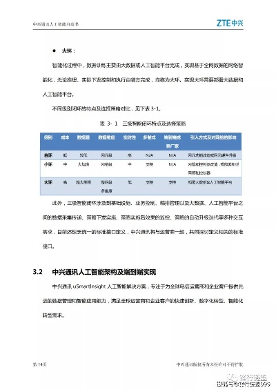 中兴通讯人工智能 探索中兴通讯在人工智能领域的创新和发展