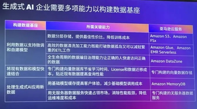 AI表格工具 让数据处理更高效的AI技术