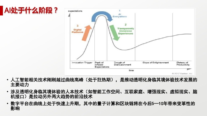 人工智能泡沫 探讨人工智能技术发展的现状和未来