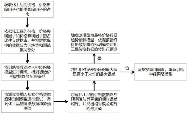 视频智能算法价格分析 行业内算法价格分析及市场趋势预测