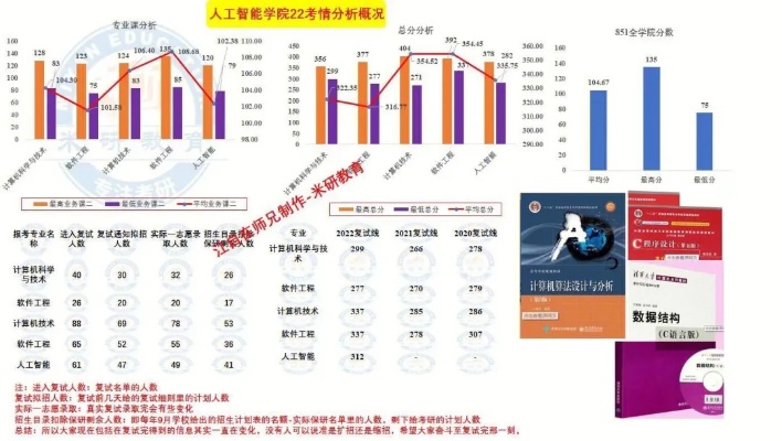 人工智能收入 揭秘人工智能行业高薪职位和发展前景