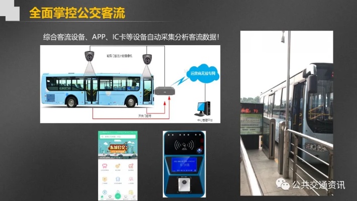 公交报站人工智能算法 改善公交行业的智能化技术