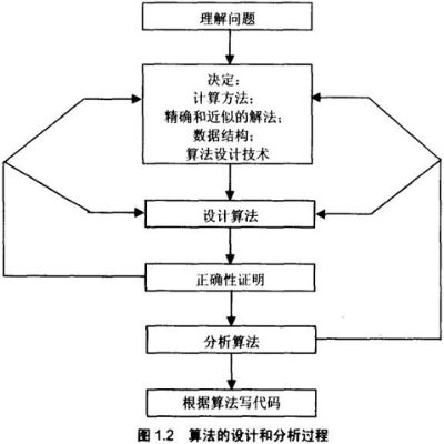智能算法算法运行时间 优化算法效率的方法