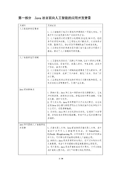 人工智能算法java实现 探究java在人工智能领域的应用