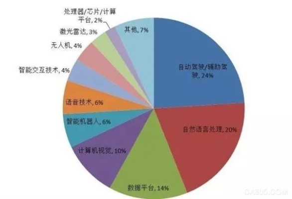 人工智能的发展及其应用前景分析