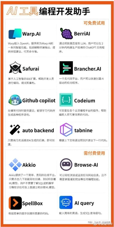 免费ai软件推荐 让你轻松玩转人工智能