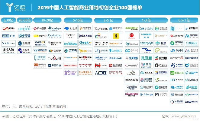 中国人工智能企业排行 揭秘中国顶尖人工智能公司榜单