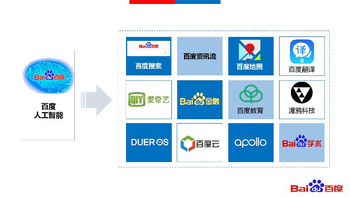 百度搜索引擎利用人工智能 探索百度搜索引擎背后的技术