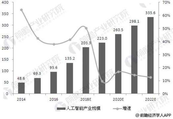人工智能在浙江的发展现状与前景分析