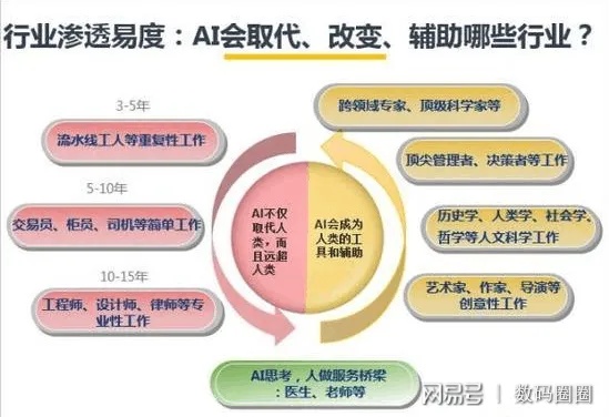 新兴人工智能职业 AI时代下的就业趋势和未来发展方向