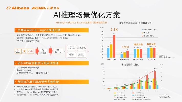 AI推理技术的应用与发展趋势