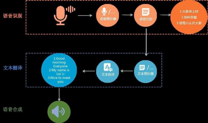 人工智能语音对象 探索人工智能语音技术的应用领域