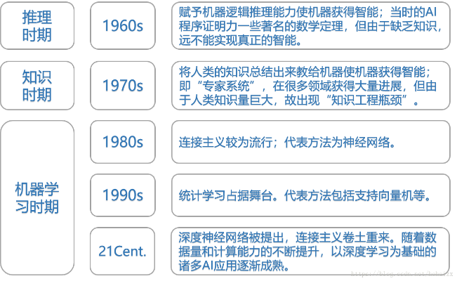 智能算法读博 探索智能算法在博士研究中的应用
