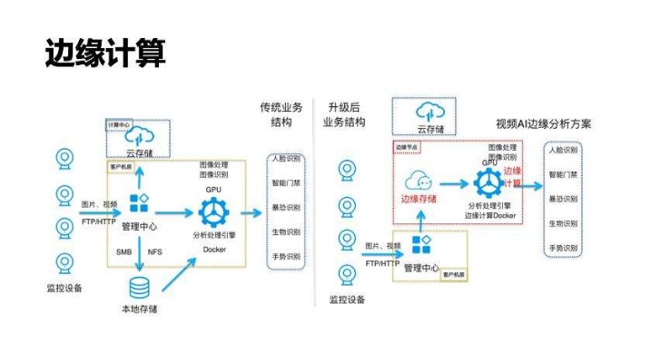智能算法分析边缘盒子 了解边缘计算中的智能算法