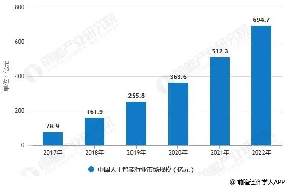 人工智能5G的应用和发展前景