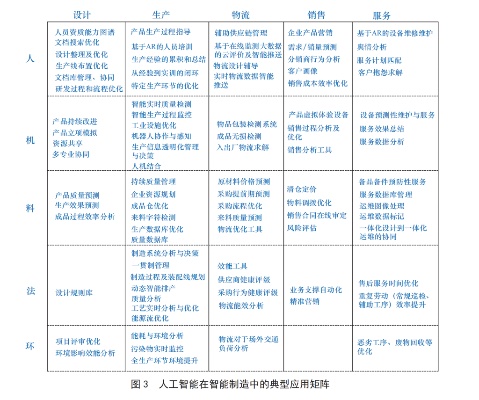 人工智能的制 探讨人工智能的制造和应用