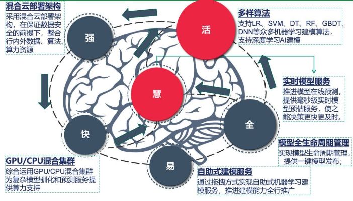 智能算法和基金的结合：优化投资组合的新思路