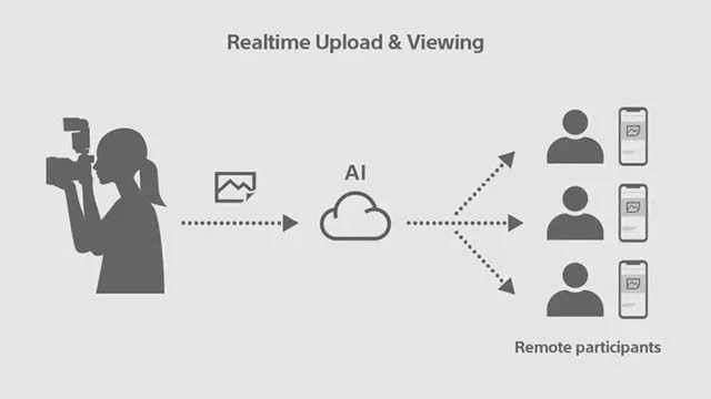 图片转ai 图片智能识别的新技术