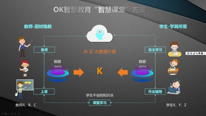 人工智能教育品牌 探索智能化教育新模式