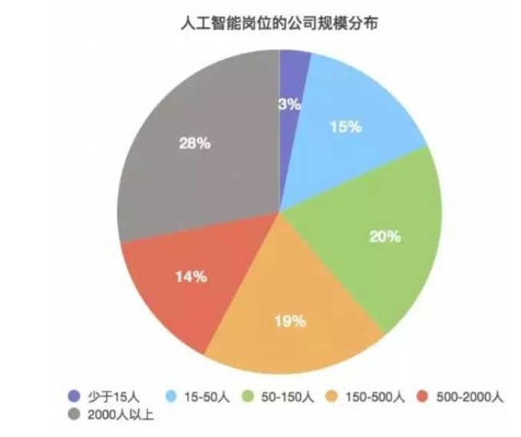人工智能有哪些岗位 探讨人工智能行业的职业发展方向