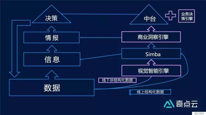 js人工智能算法 初探js在人工智能领域的应用
