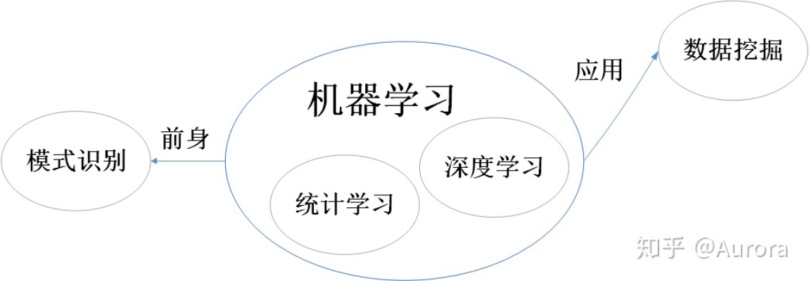 机器学习基石作业 探索机器学习的基础理论与实践