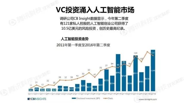 人工智能如何创业 探讨人工智能创业的发展前景和策略