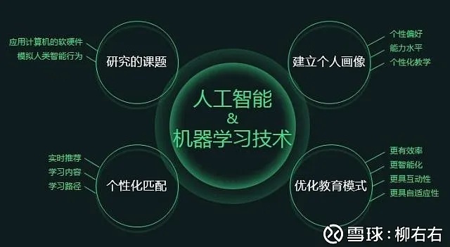 人工智能引擎训练方案有哪些 探索AI引擎训练的多种方案