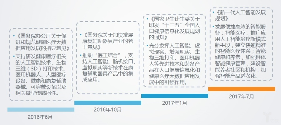 对人工智能技术的认识 探究人工智能技术的发展现状与前景
