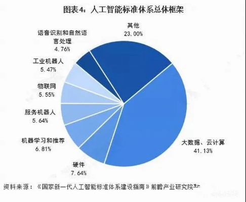 人工智能主体的发展与应用现状