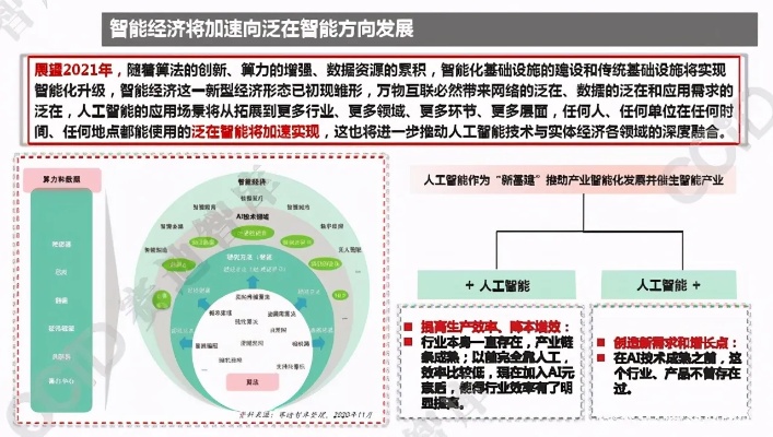 人工智能产业发展规划 未来十年人工智能产业的发展趋势与规划